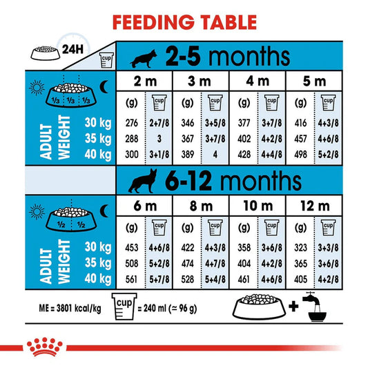 Royal Canin Maxi Puppy - 4KG
